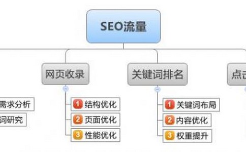 SEO免费入门教程，从零开始，轻松掌握SEO技巧的背景