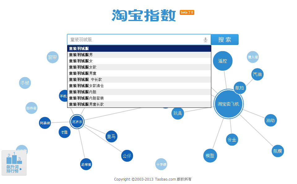 阿里巴巴SEO案例，探索数字营销的巨大潜力的风险