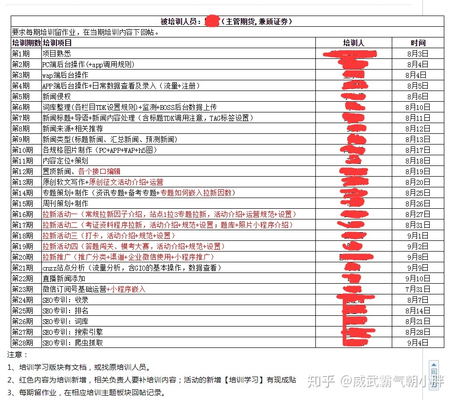 SEO每日工作安排的陷阱