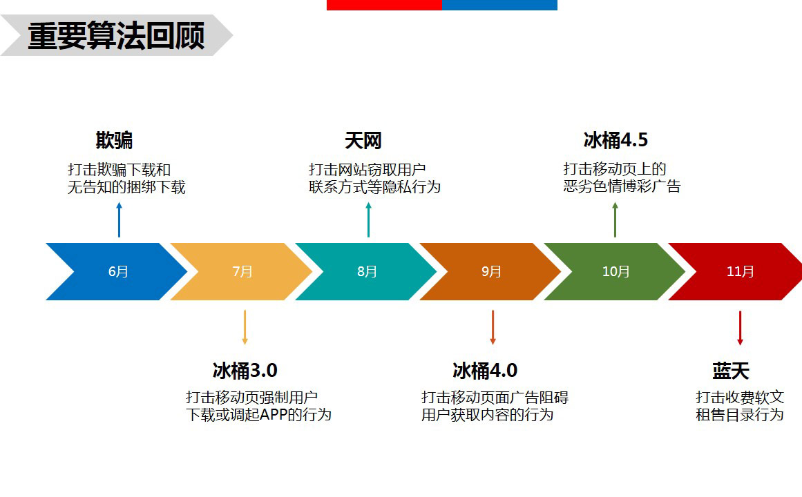 SEO优化进度表的探索