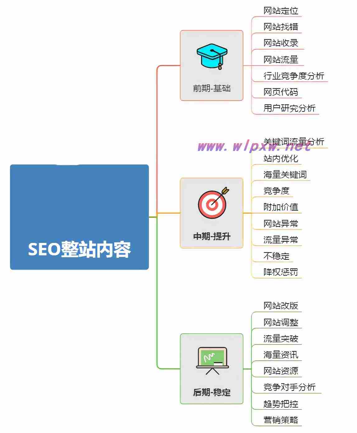 打造适合SEO的网站系统的解读