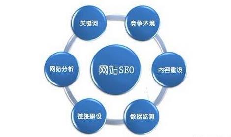 SEO优化销售话术，引领数字营销新篇章的价值