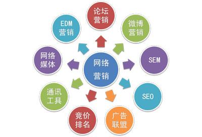 SEO优化销售话术，引领数字营销新篇章的价值