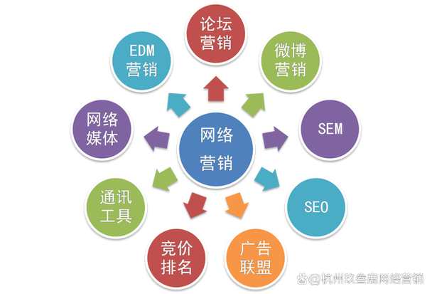 重庆SEO网络营销策略与实践的真相