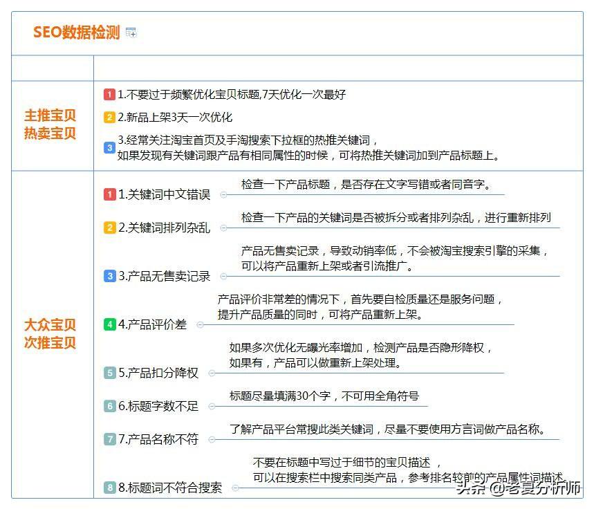 SEO数据管理系统，提升网站性能与排名的关键工具的揭秘