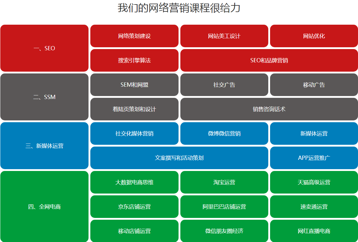 达内培训与SEO网络，共筑数字教育新未来的价值