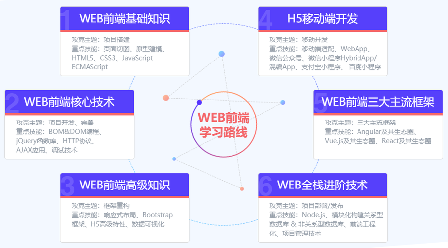 达内培训与SEO网络，共筑数字教育新未来的价值