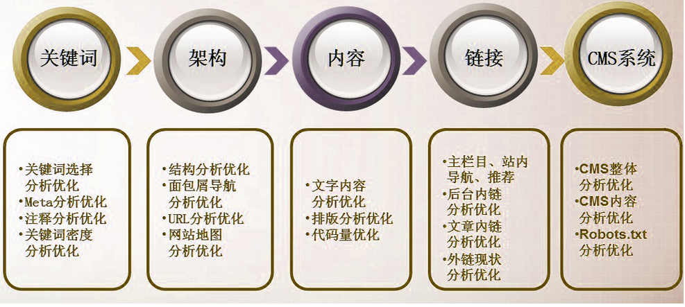 SEO基本原理详解的探索