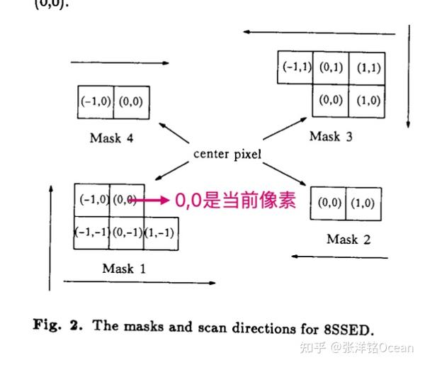 2017年SEO最新算法解析的责任