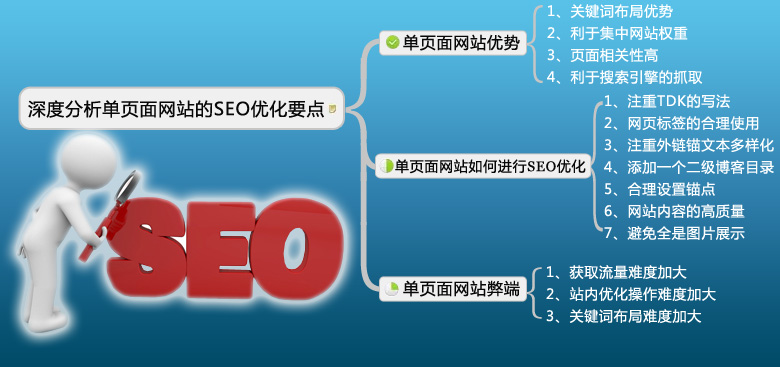 SEO优化技术学院，提升网站排名的必备指南的解读