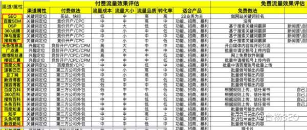 SEO关键词表格的重要性及应用的含义