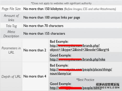 SEO关键词格式的重要性与应用的探索