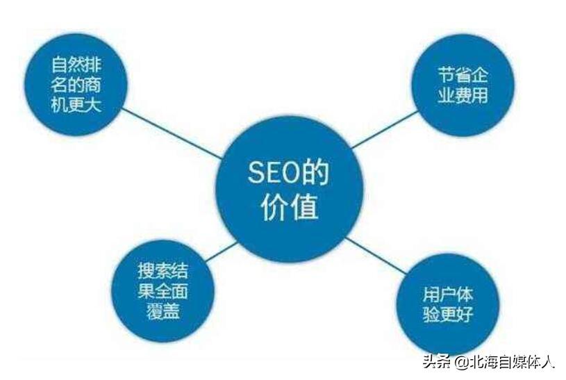 SEO工程师的前景展望的揭秘