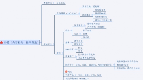 项城SEO优化价格解析的解读