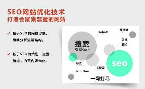 上海企业SEO外包服务，提升企业网络曝光与品牌价值的利器的解读