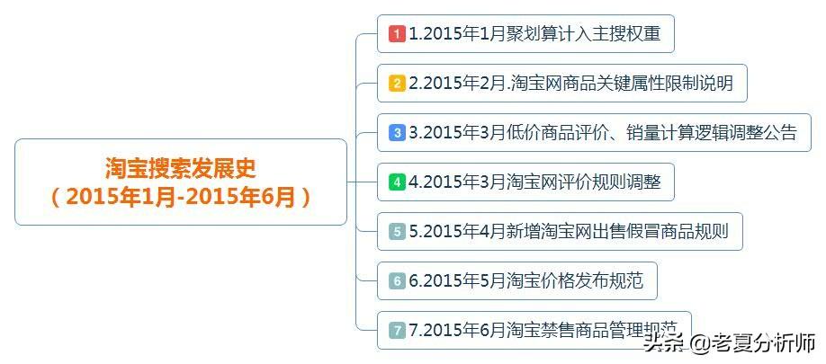 淘宝SEO基础知识详解的陷阱