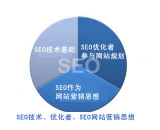 江西SEO工作室，引领数字营销新潮流的警示