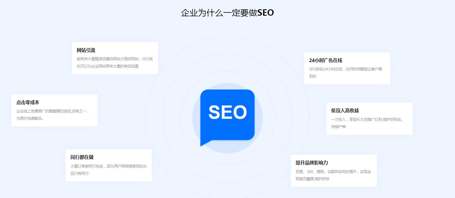 SEO金融行业成功案例的特点