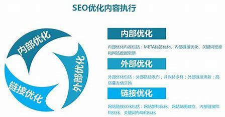 内蒙古SEO外包，企业网络推广的明智之选的揭秘