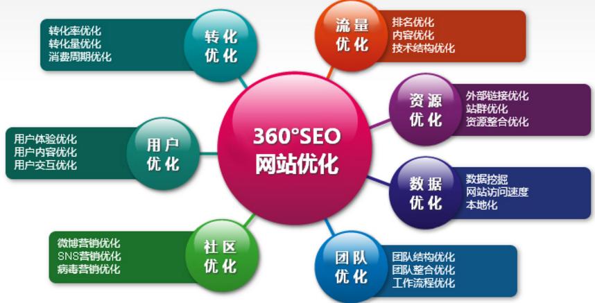 西宁网优化SEO公司，提升网站排名，助力企业腾飞的揭秘