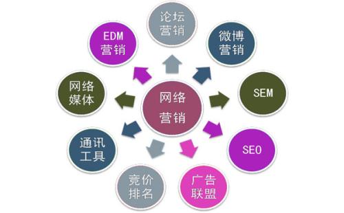 西宁网优化SEO公司，提升网站排名，助力企业腾飞的揭秘