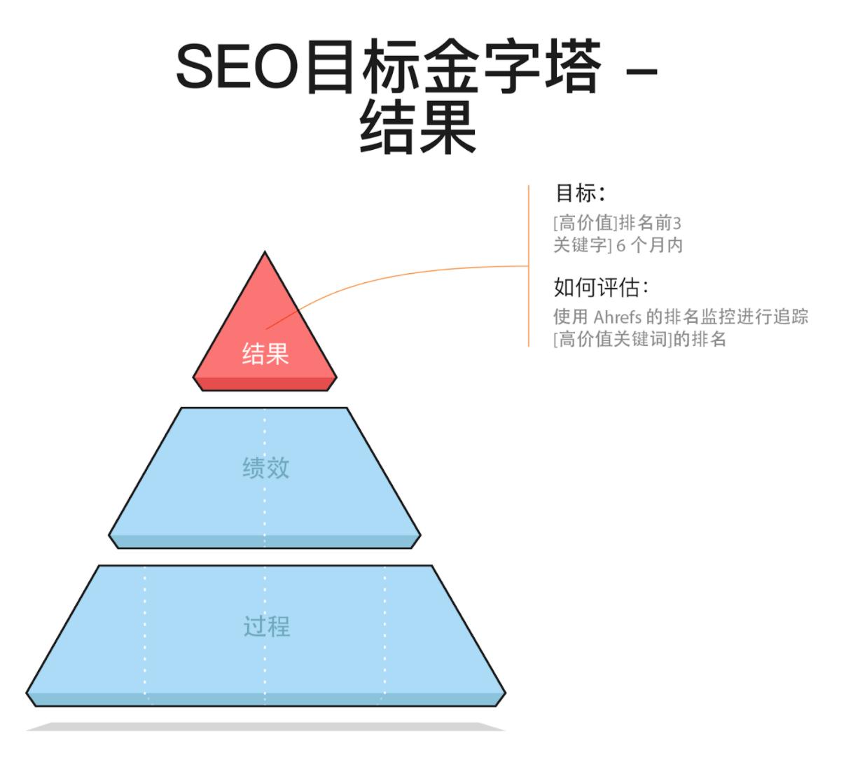 外贸SEO岗位，优势与前景分析的风险