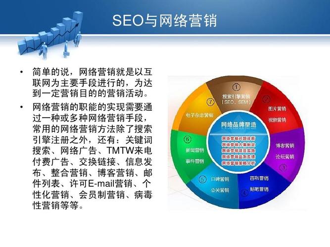 SEO经理岗位职责详解的陷阱