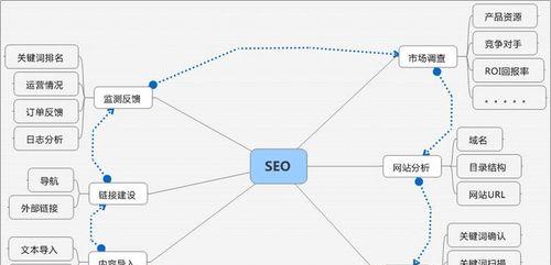 SEO优化与竞争对手分析，策略与实践的真相