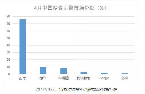 SEO行业目前发展状况的特点