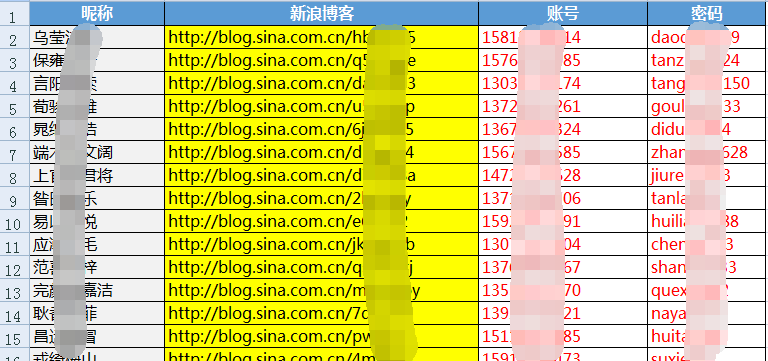 新浪博客SEO优化策略的责任