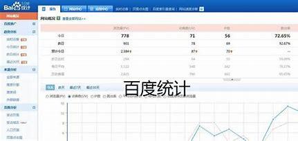 SEO数据报表模板，构建与解读的全面指南的特点