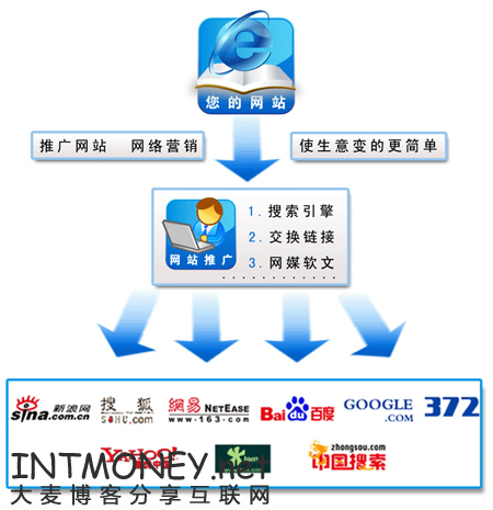 周村SEO网络公司，引领地方SEO的先锋的使用