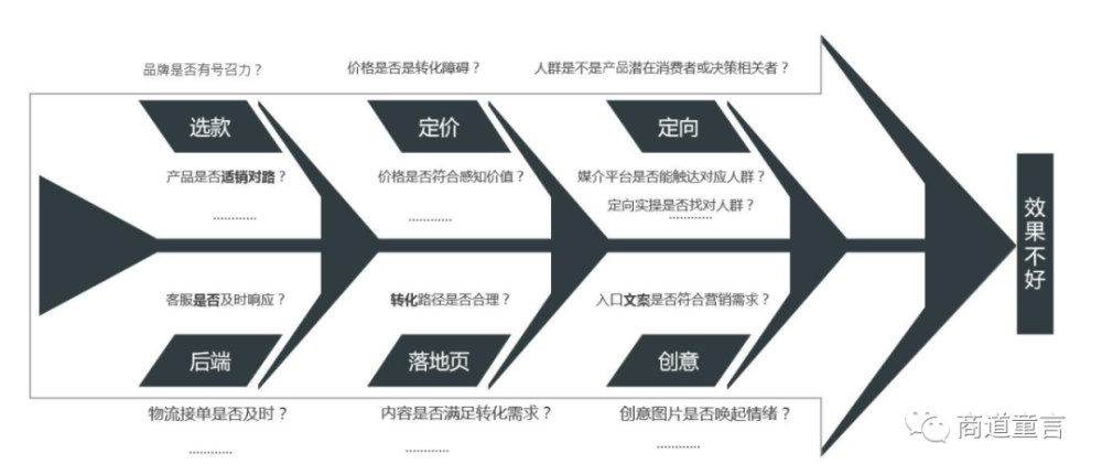 新网站SEO优化，如何制定KPI的揭秘