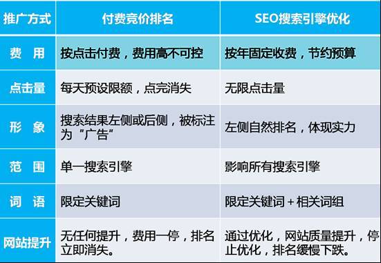 SEO竞价，理解其含义与重要性的探讨