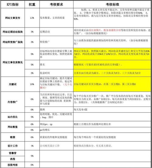 SEO绩效考核表，企业网站优化的关键指标与实施策略的特点