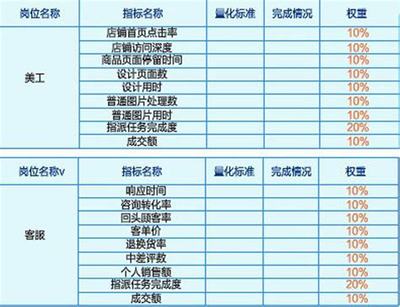 SEO绩效考核表，企业网站优化的关键指标与实施策略的特点