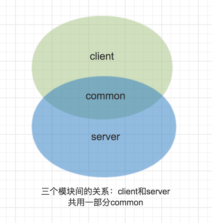 React 服务端渲染与SEO优化的含义