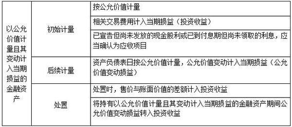 SEO与交易性金融资产，深度解析与策略探讨的责任