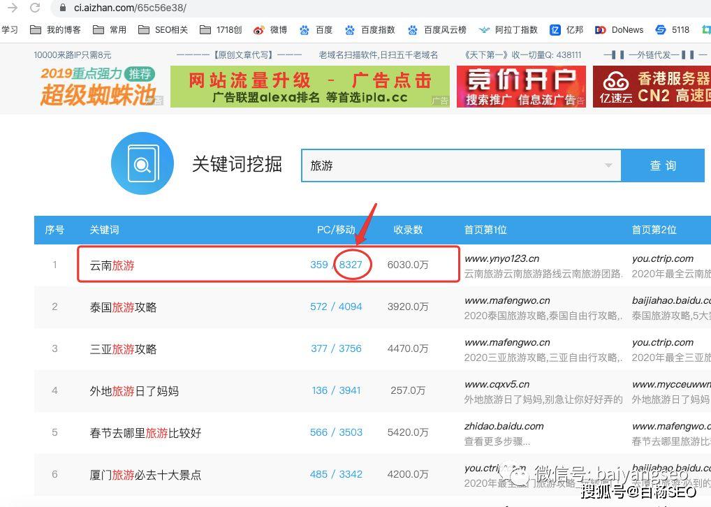 SEO关键词数据分析，提升网站流量与排名的关键的前沿