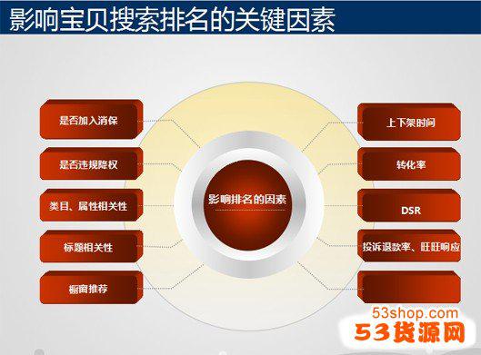 SEO关键词数据分析，提升网站流量与排名的关键的前沿