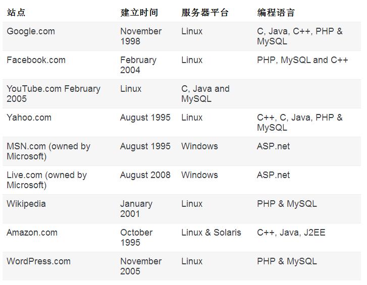 PHP与ASP网站在SEO方面的比较与选择的揭秘