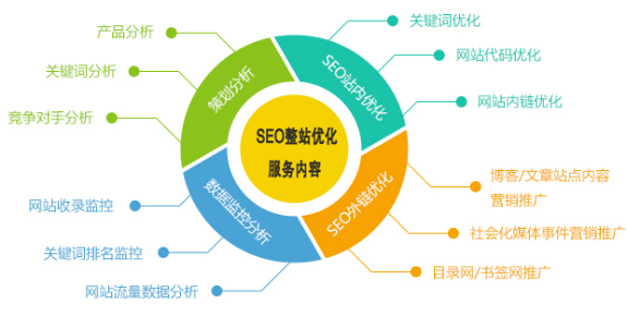 SEO搜索引擎优化介绍的解读