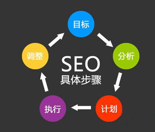 SEO优化关键词谋杀的深度解析与合理应用的警示