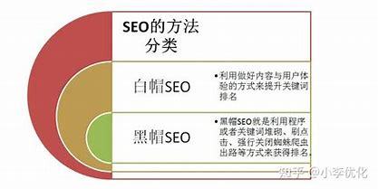 做SEO的工资待遇如何？的警示