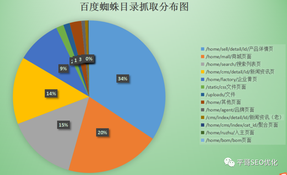 爱站SEO工具包之日志分析工具，网站优化的利器的使用