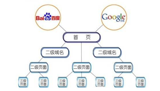 SEO优化，如何利用关键词提升网站流量——以名字为例的前沿