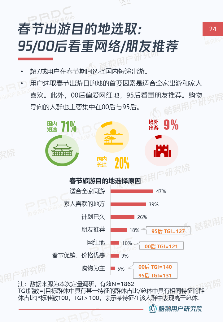 SEO数据，驱动网站优化的关键因素的前沿