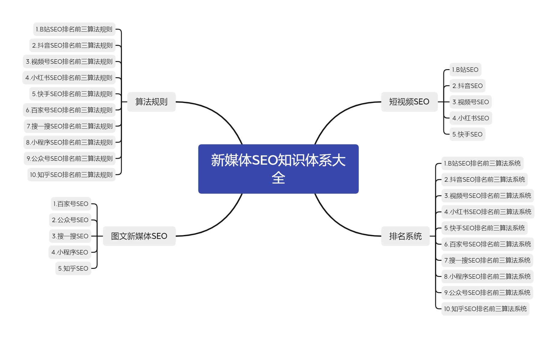 SEO的奥秘与徐先生的专业解读的探索