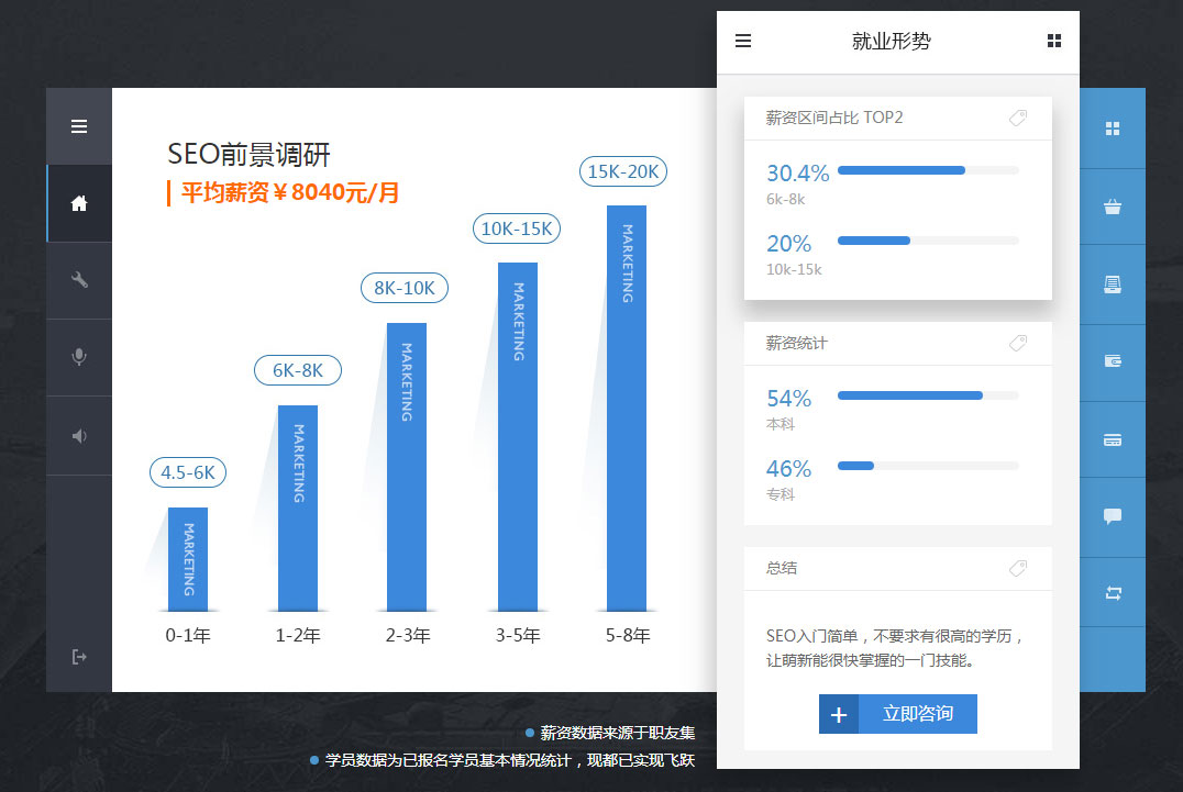 后台SEO，网站优化的关键后盾的风险