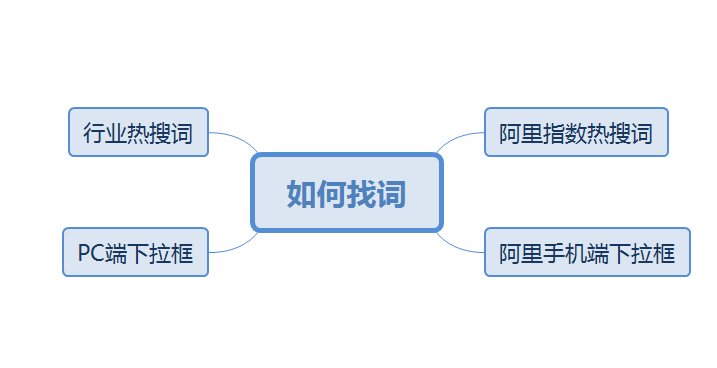 深入理解HTML与SEO的紧密关系的真相